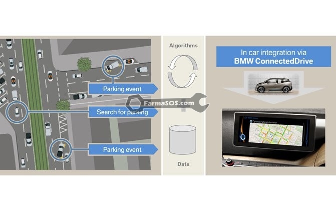 BMW Predictive Parking سیستم تشخیص جای پارک