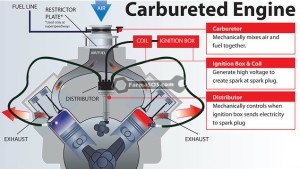 carburetor graphic 300x169 مزایای انژکتور نسبت به کاربراتور